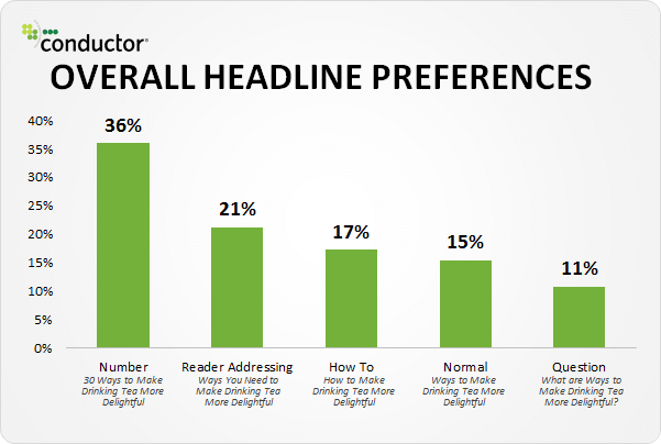 Headline Preferences