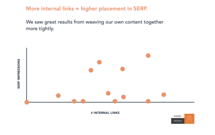 Spike in SEO Pillar Page