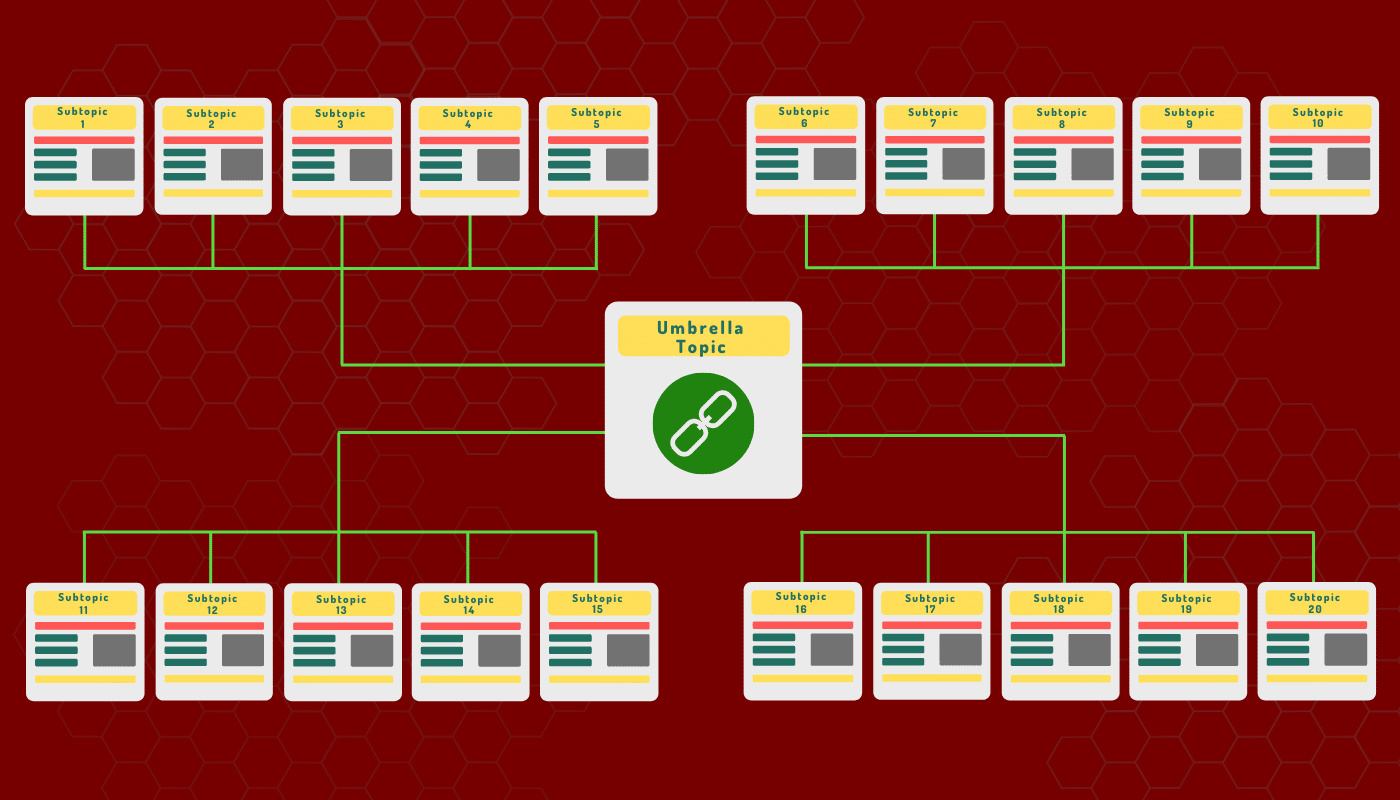 Topic Cluster Model